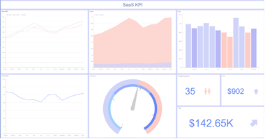 SaaS KPI